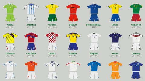 Coole Nummer: Um die Übsicht aller WM-Trikots der Teilnehmer zu sehen, einfach das Bild klicken!