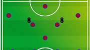 Die Doppel-Acht in einer 4-5-1-Grundaufstellung