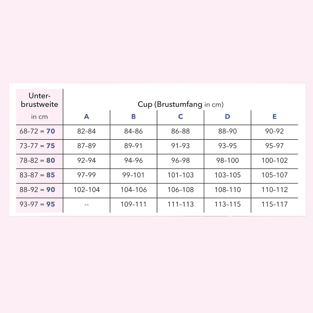 BH-Größe berechnen mit Tabelle