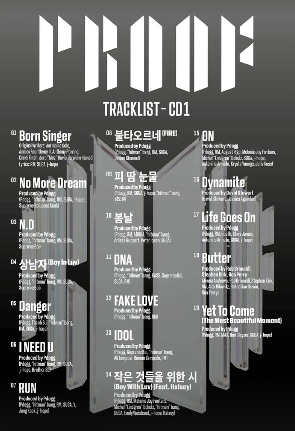 BTS: Neues Album Proof – Alle Fakten