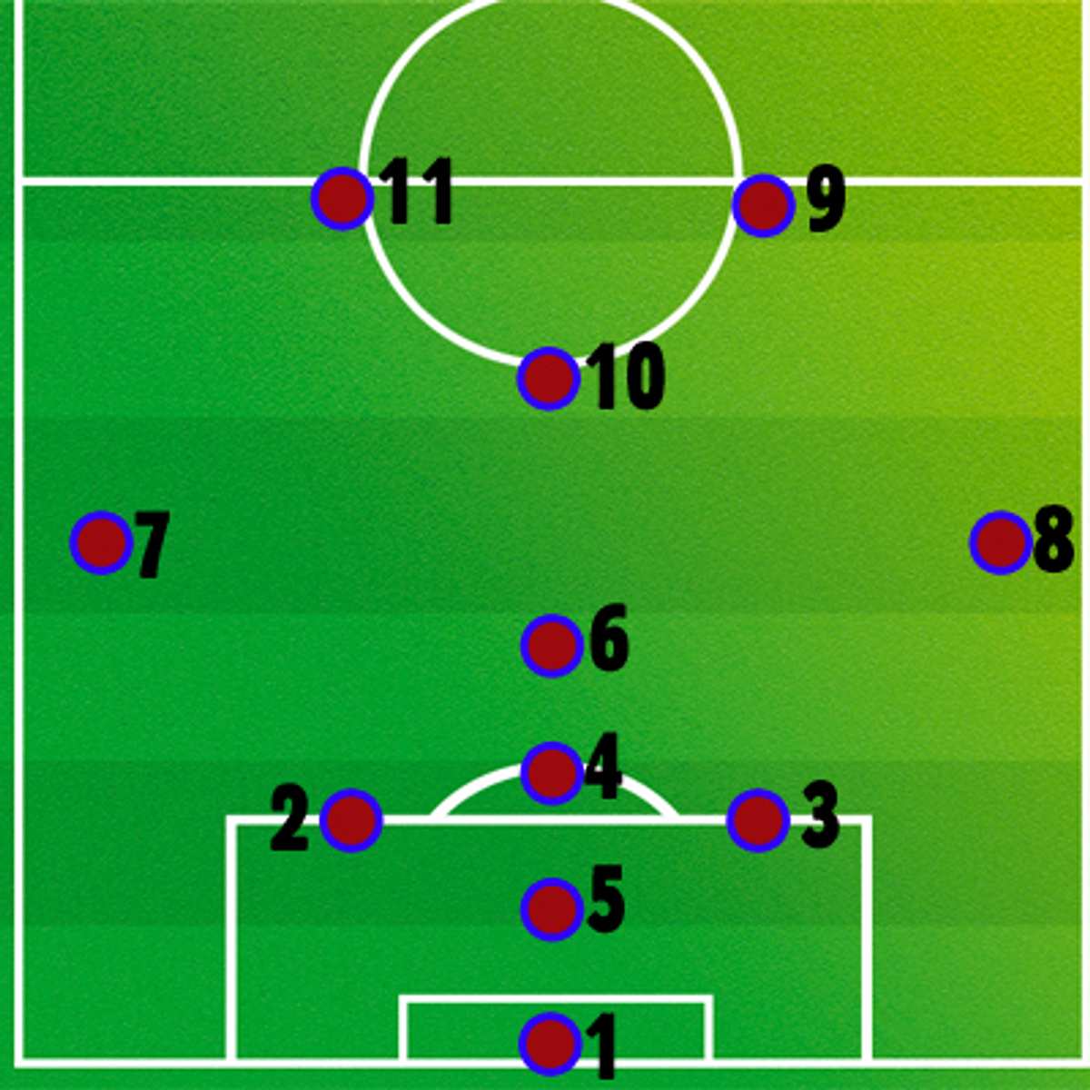 Fußball: Was ist die Sechser-Position?