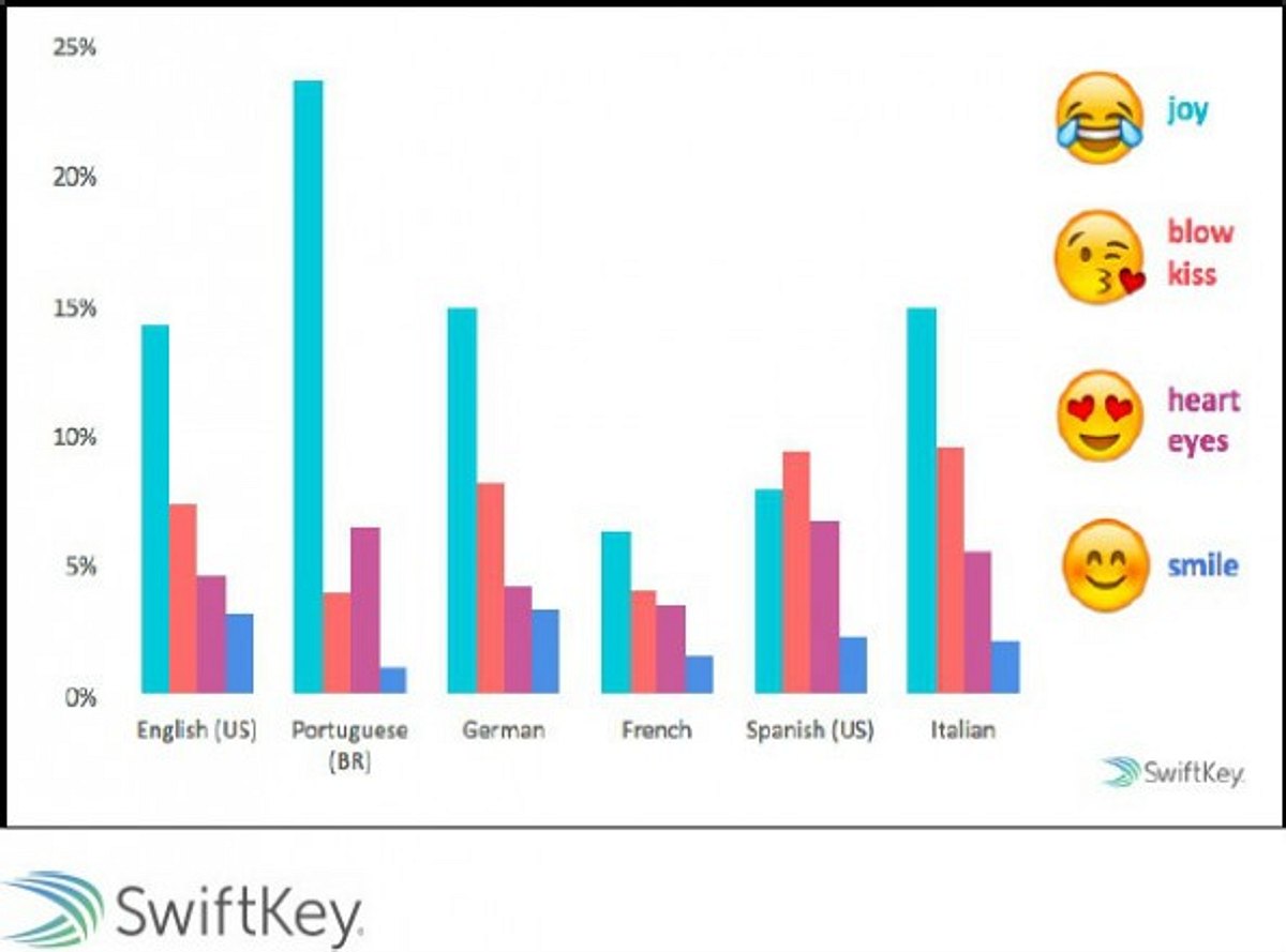 emoji report swiftkey 595x441