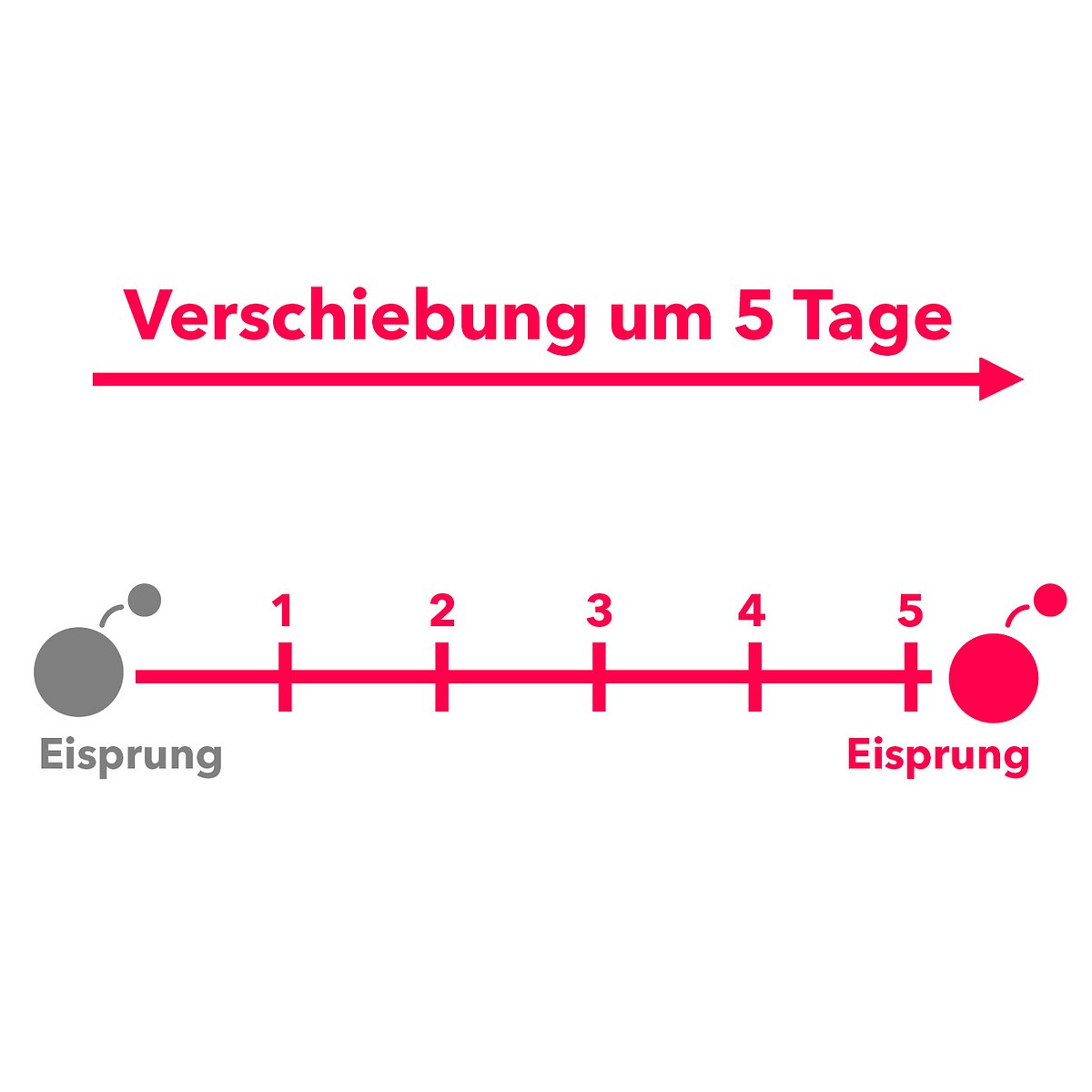 grafik