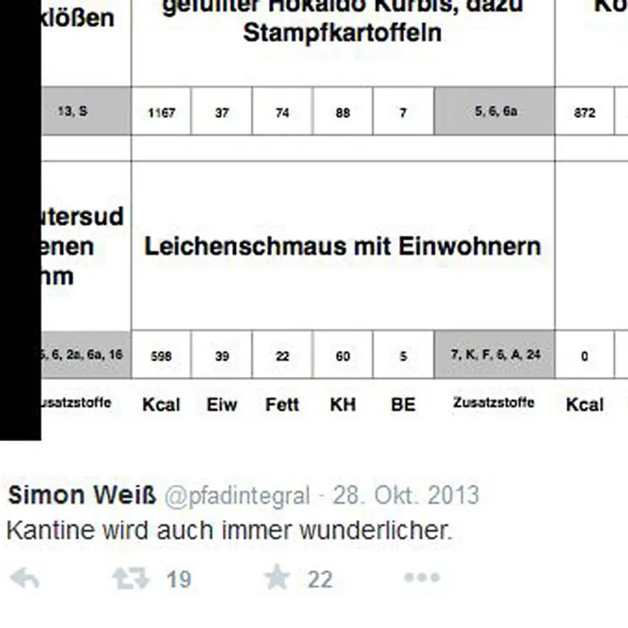 Die 14 besten Speisekarten-Fails